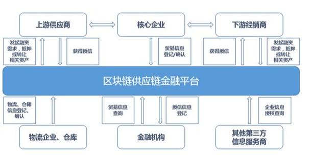 选择优质供应链管理服务提供商：关键因素与推荐