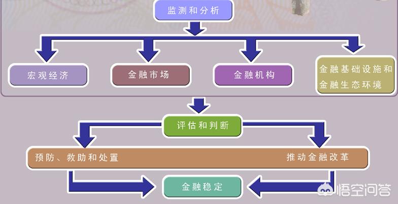 金融主要是干什么的工作呢_金融从事的岗位有哪些