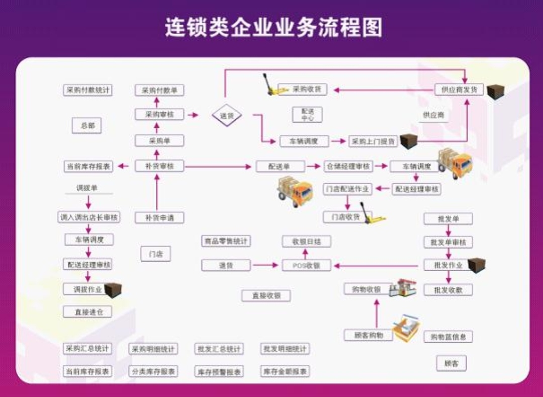 供应链管理证书报名官网, 供应链管理证书报名官网查询