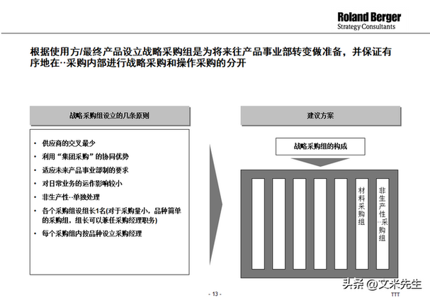 供应商选择及优化方案：实用指南与策略