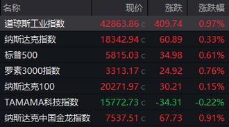 腾讯股票今日价格行情  腾讯股票今日价格行情