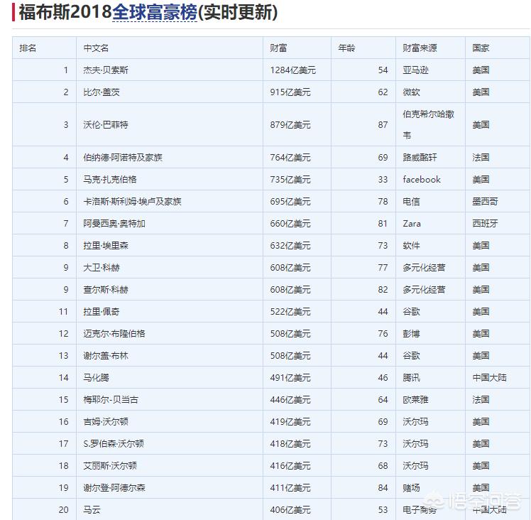 腾讯股票今日价格行情  腾讯股票今日价格行情