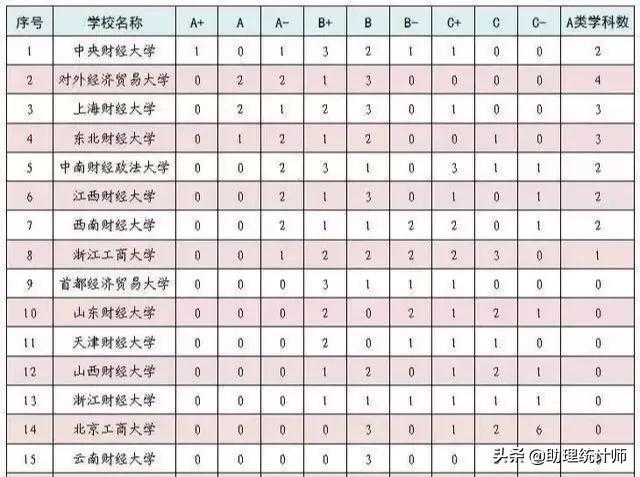 金融大佬毕业院校_财经大学毕业的工资一般都在多少啊？想考中央财经大学，还有金融大佬年入百万真的吗