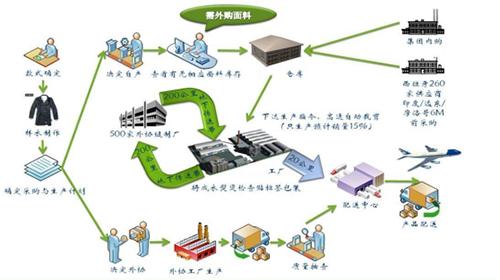 供应链是推动的企业有哪些, 供应链是推动的企业有哪些特征