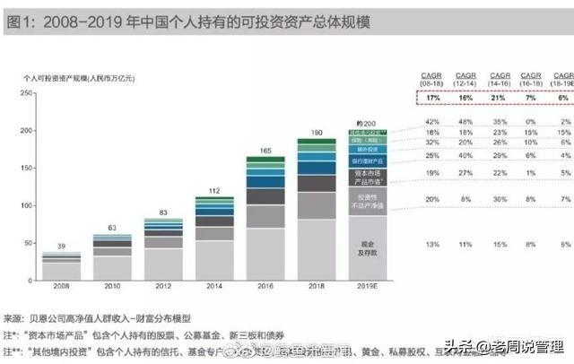 金融行业职业有哪些, 金融行业职业有哪些岗位