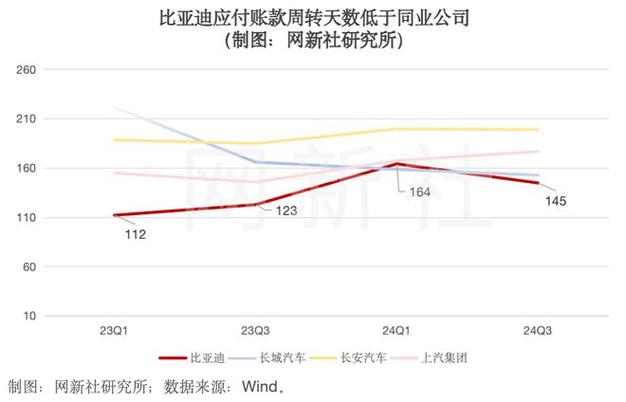 比亚迪供应商如何通过京东自营平台实现高效入库流程