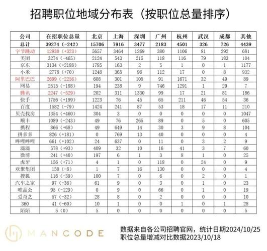 互联网大厂招聘条件解析