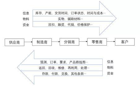 供应链管理成功案例解析：行业典范与实战经验分享