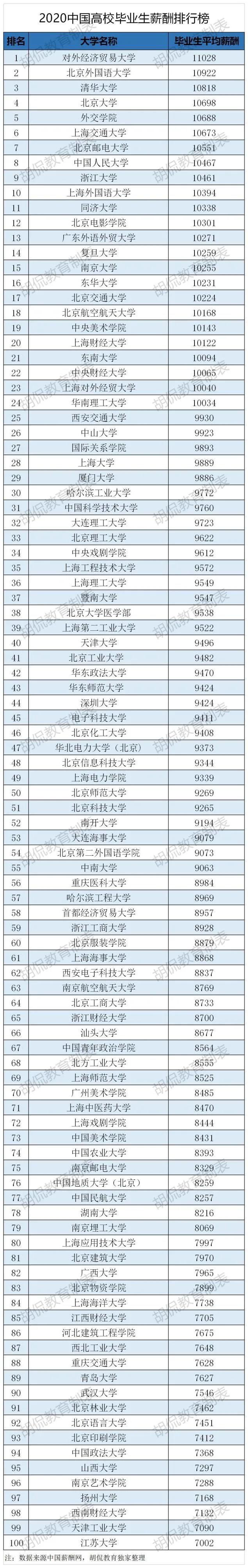 金融学排名前十大学广西录取分数_211金融类大学排名