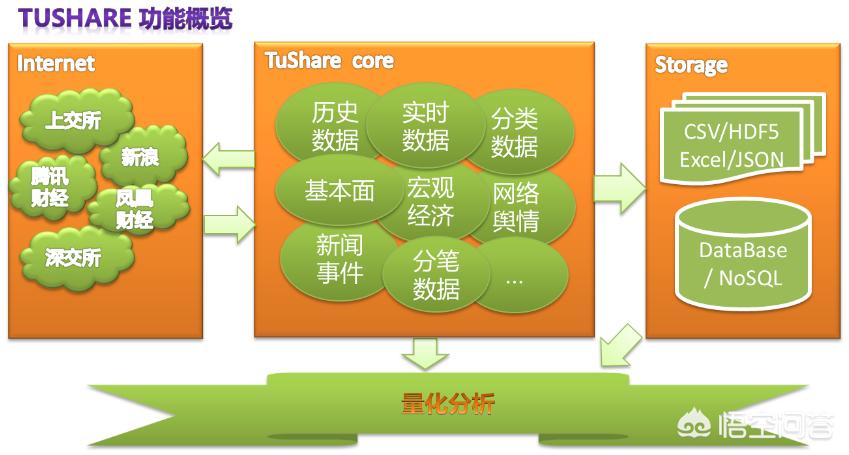 金融股票信息平台有哪些_股票数据信息收集工具网友们有好的推荐吗