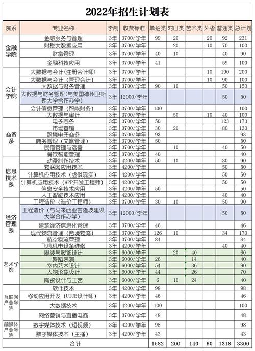 金融专业涵盖领域, 金融专业包括哪些?