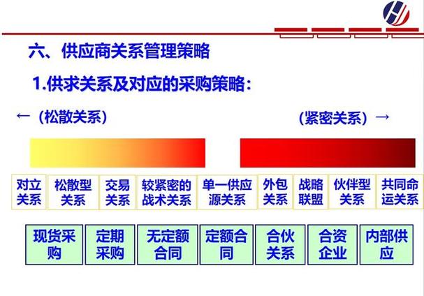 供应链合作伙伴概念是什么