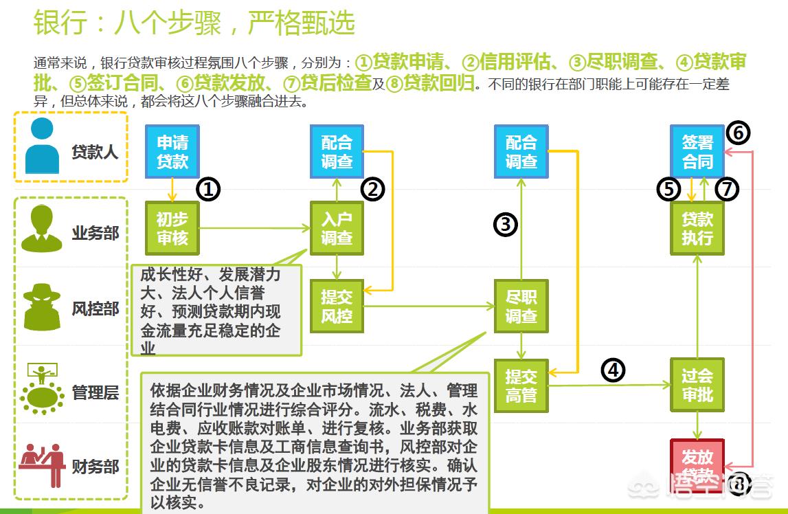 报考金融专业需要什么条件呢  报考金融专业需要什么条件呢