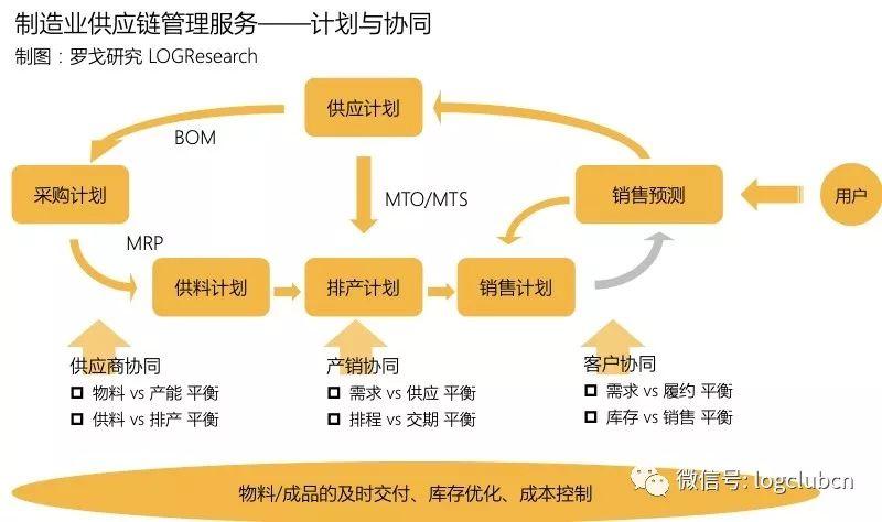 华为手机供应链结构图简单  华为手机供应链结构图简单