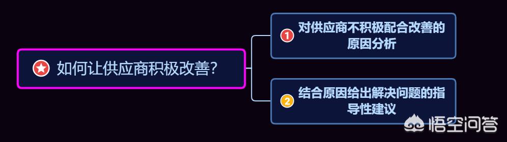 如何制约供应商引发的投诉  如何制约供应商引发的投诉