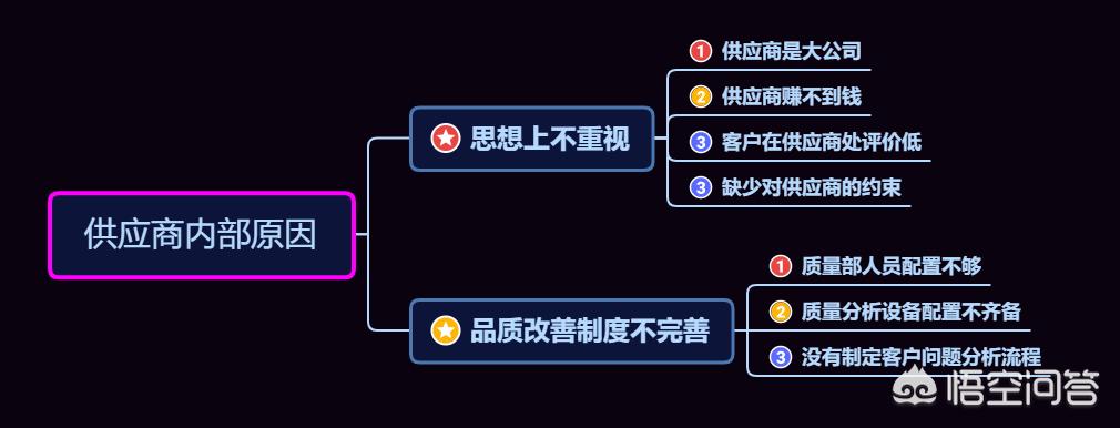 如何制约供应商引发的投诉  如何制约供应商引发的投诉