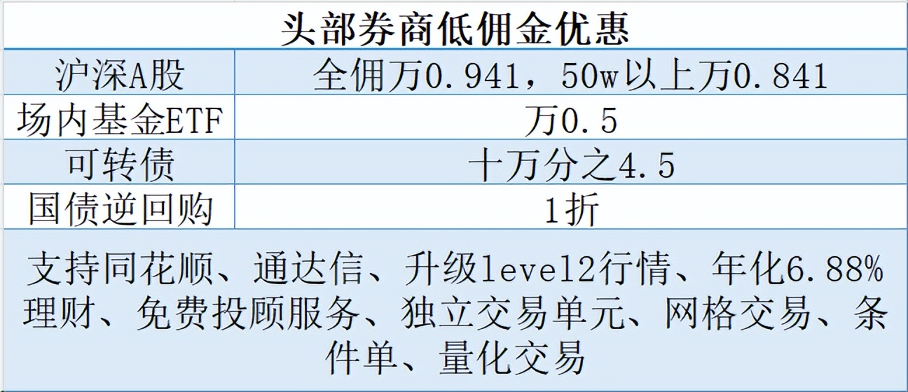 手机如何买股票新手入门开户  手机如何买股票新手入门开户