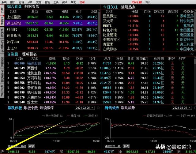 2000年至2023年股市走势图_怎么看大盘指数往年走势