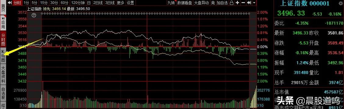 2000年至2023年股市走势图_怎么看大盘指数往年走势