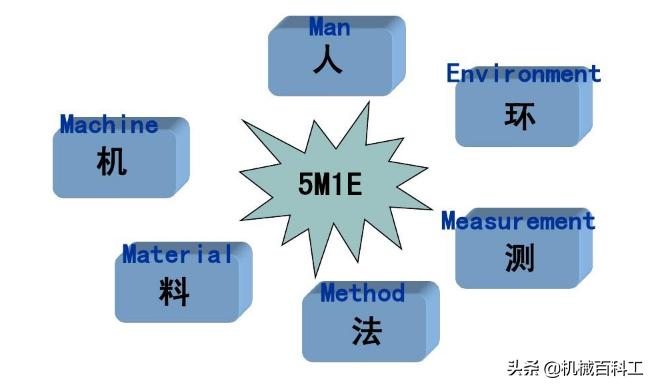 生产质量管控重点和管控方法有哪些  生产质量管控重点和管控方法有哪些