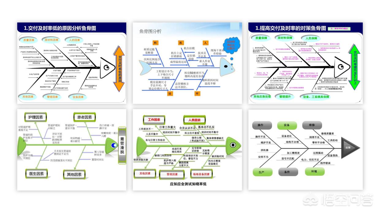 案例分析模板ppt免费, 案例分析模板ppt免费华为