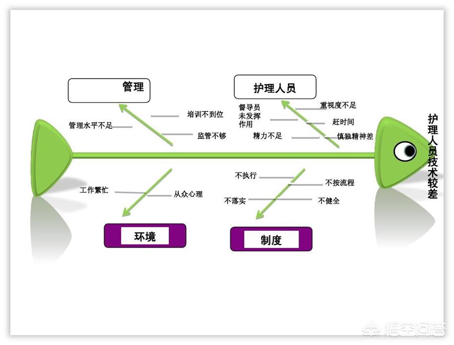 案例分析模板ppt免费, 案例分析模板ppt免费华为