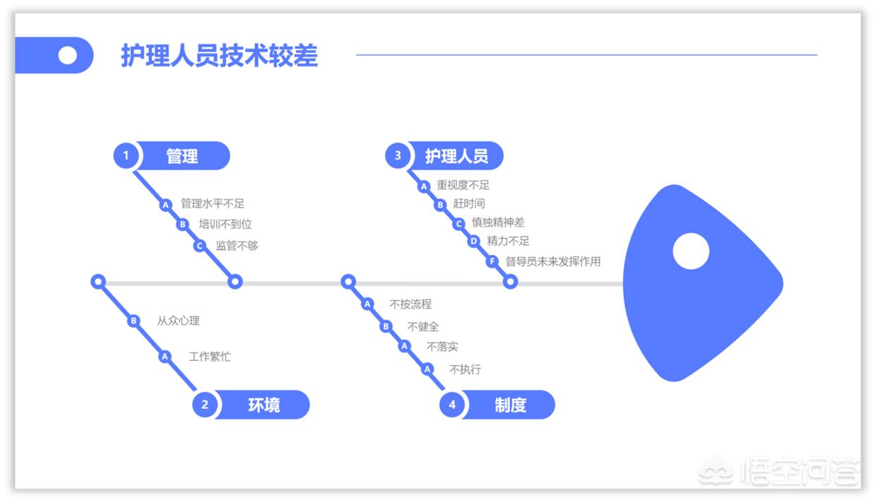 案例分析模板ppt免费, 案例分析模板ppt免费华为