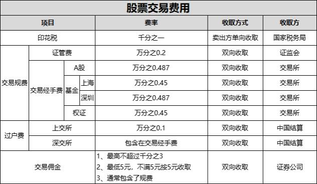 炒股软件app排名第一名_新手入股股票怎么开户