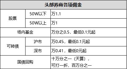 炒股软件app排名第一名_新手入股股票怎么开户