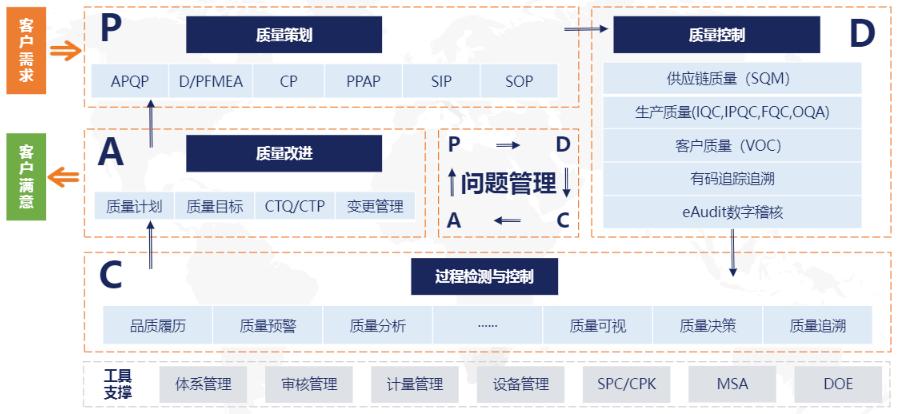 品质管控方案怎么写范文图片,品质管控方案怎么写范文