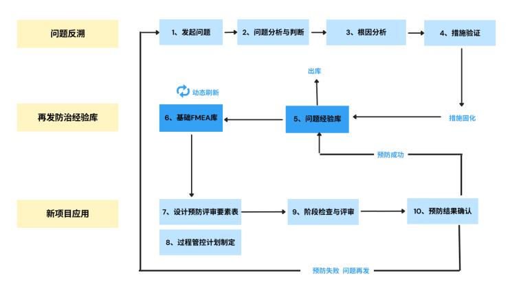 品质管控方案怎么写范文图片,品质管控方案怎么写范文