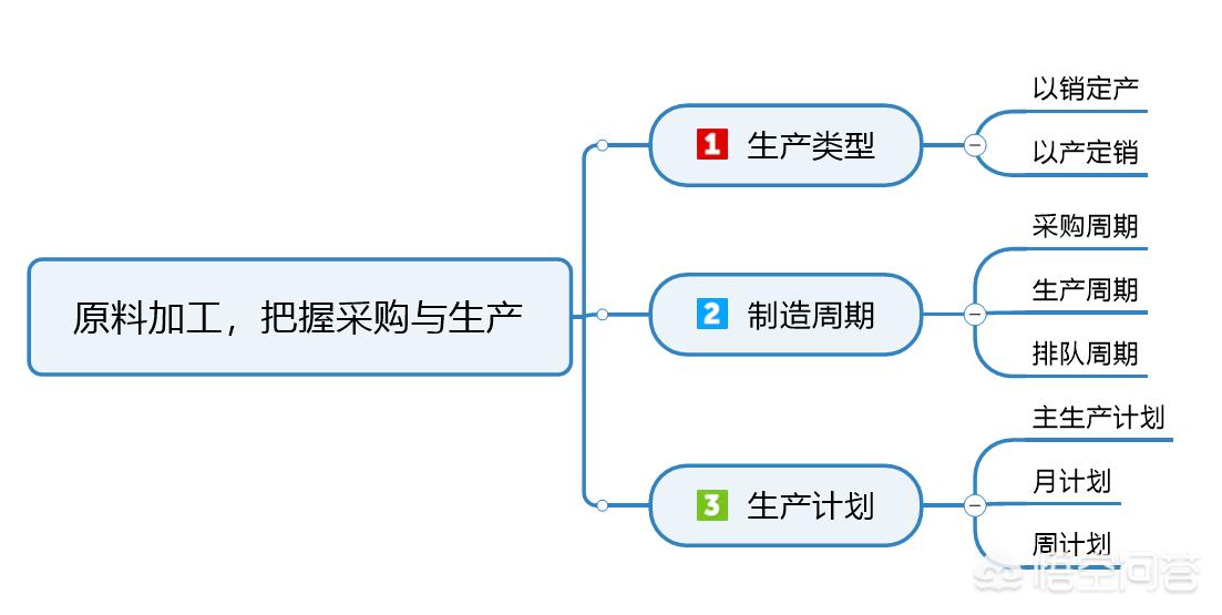 原材料供应方案分析内容有哪些_原材料供应供应商属于什么行业