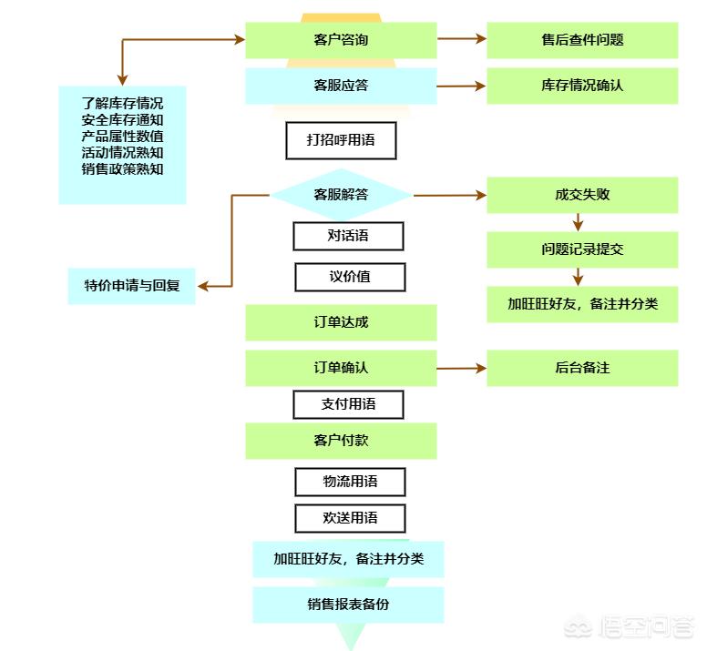 供应链业务流程图, 供应链业务流程图理解