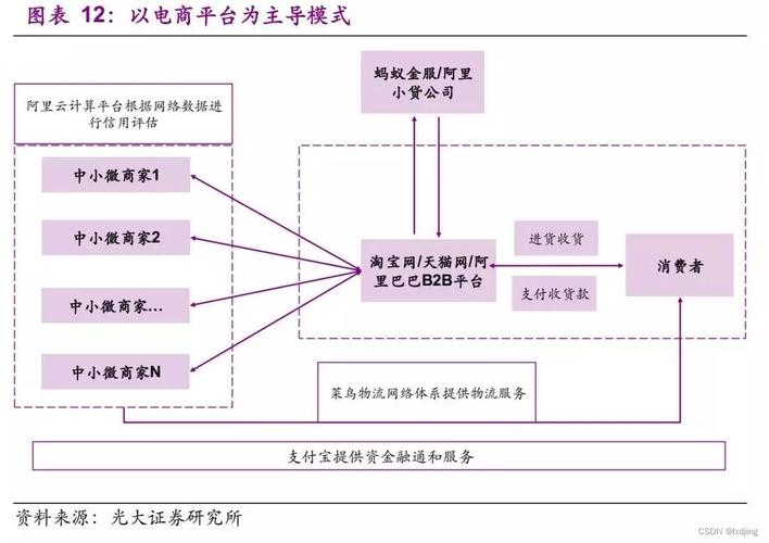 供应链金融业务模式包括但不限于_银行供应链金融运营模式