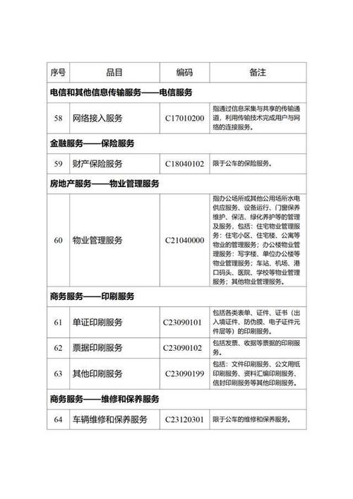 政府采购网招标平台都有哪些公司  政府采购网招标平台都有哪些公司