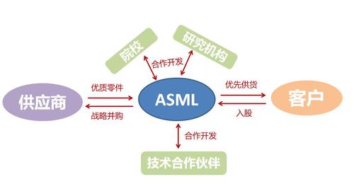 供应链合作模式有四种模式, 供应链合作模式有四种模式吗