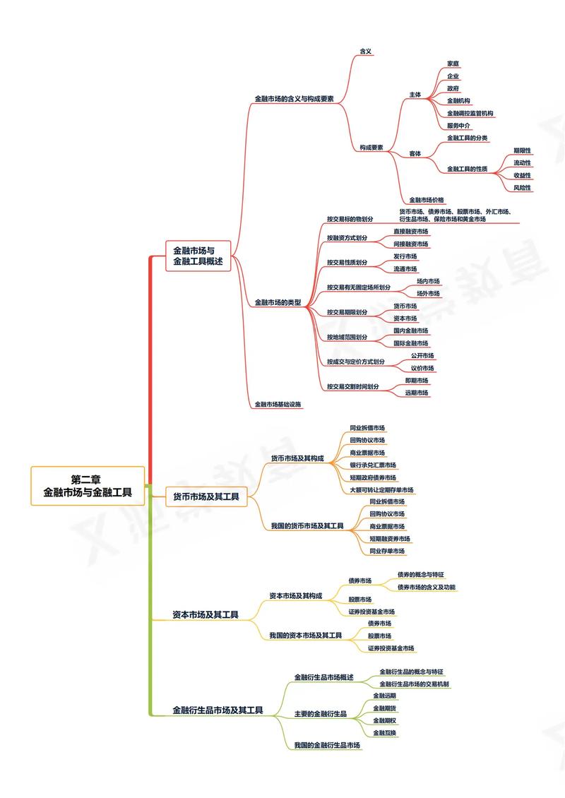 金融专业选什么科目, 金融专业选什么科目才能报