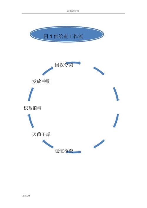 供应室的职责是什么, 供应室的职责是什么意思