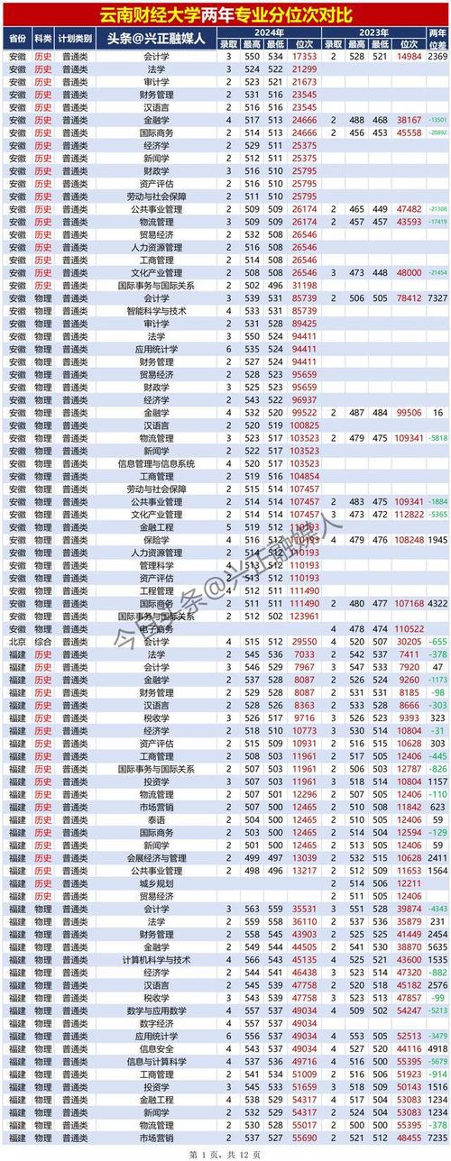 金融与会计哪个更难学一些,金融与会计哪个更难学