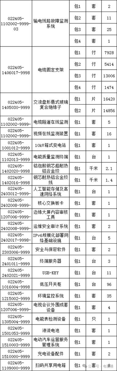 国网电子招标平台官网首页_国网电子招标属于线上还是线下