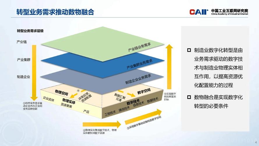 产业融合和延伸产业链的区别, 产业融合和延伸产业链的区别是什么