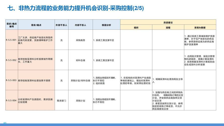 供应商审核流程ppt, 供应商审核流程及注意事项