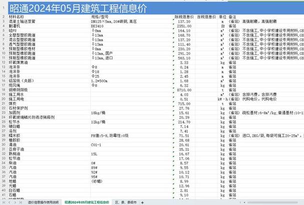 信息化工程造价资质有哪些  信息化工程造价资质有哪些