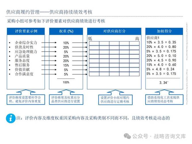 供应链服务公司要多少钱一个月_供应链管理属于哪类主营行业