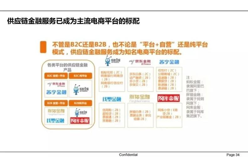 供应链金融案例分析报告,供应链金融案例分析ppt