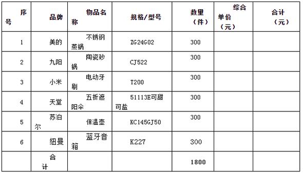 询价采购如何确定供应商, 询价采购如何确定供应商名单