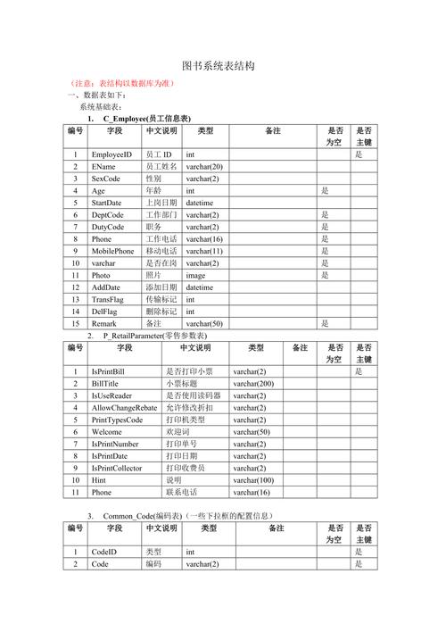 原材料供应管理系统数据库, 原材料供应管理系统数据库有哪些