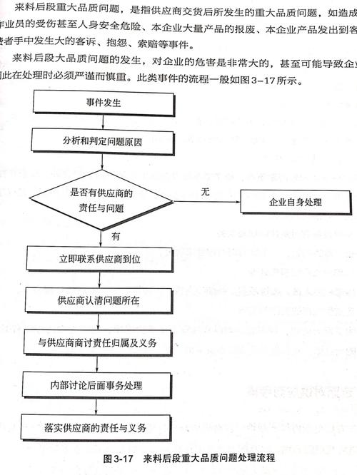 供应商质量问题如何解决方案,供应商质量问题如何解决