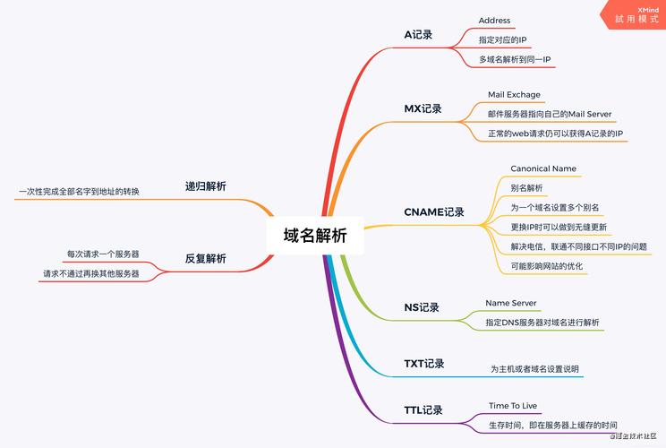 互联网行业的认识和了解, 互联网行业的认识和了解怎么写