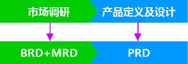 供应链管理体系结构图, 供应链管理体系结构图怎么画